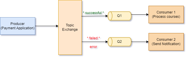 RabbitMQ